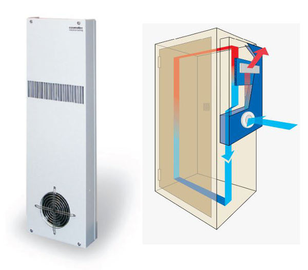 Вентилятор охлаждения переменного тока с водонепроницаемым теплообменником, установленным снаружи - Fulltech Electric