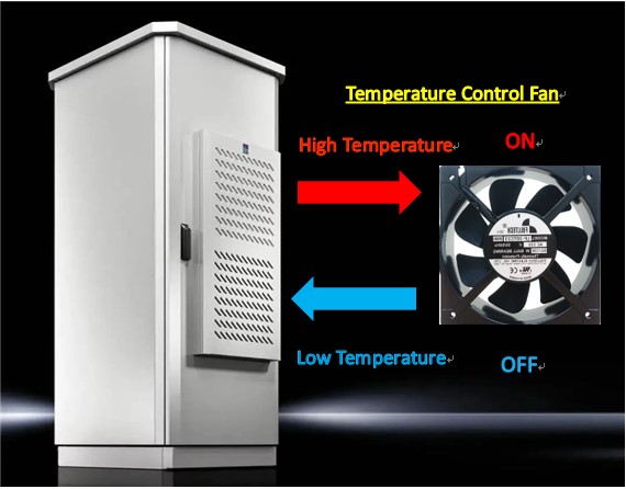 AC variable temperature control speed, two-speed and three-speed fan cooling application scheme .