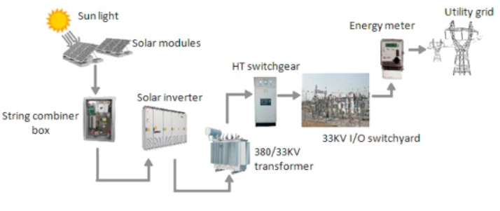 Fulltech cooling fan for solar industry