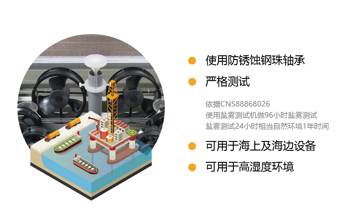 使用防锈蚀钢珠轴承，防依据CNS8886Z8026使用盐雾测试机做96小时盐雾测试，盐雾测试24小时相当自然环境1年时间，可用于海上及海边设备，可用于高湿度环境。