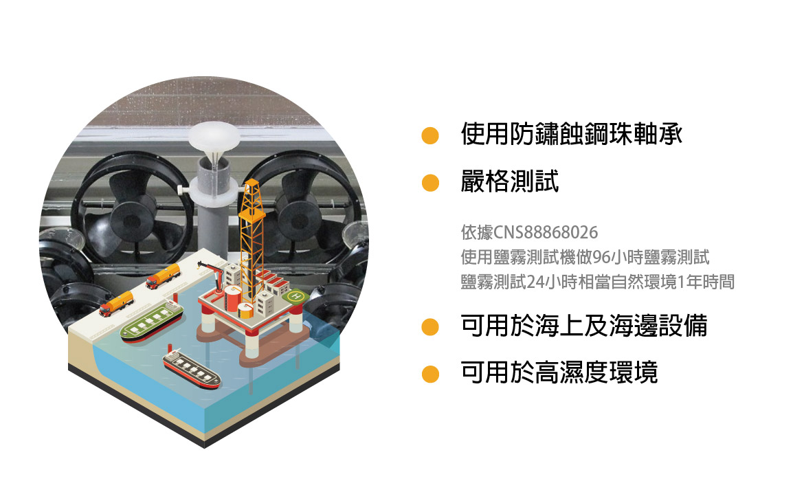 使用防鏽蝕鋼珠軸承，防依據CNS8886Z8026使用鹽霧測試機做96小時鹽霧測試，鹽霧測試24小時相當自然環境1年時間，可用於海上及海邊設備，可用於高濕度環境。